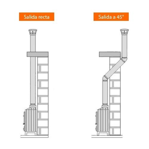 Caño para Estufas Recto 6"